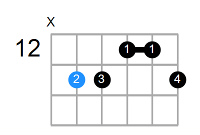 A#13sus4(b9) Chord